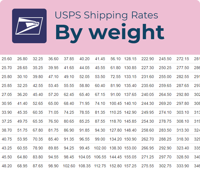 Usps Metered Postage Rates 2024